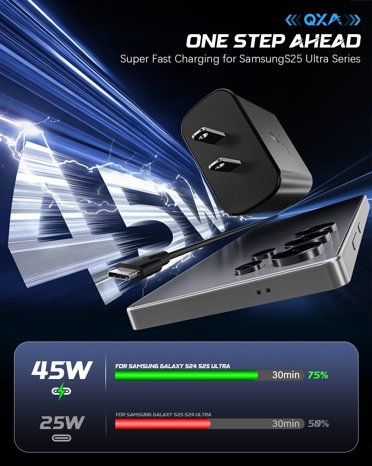 45W Super Fast Charging Type C Chargers USB C Charger Block | for Galaxy S26 S25 S24 S23 S22 S21+/Ultra/Phone 17/16/15 Pro Max/Air/15/16 Plus-Black,with Long 6FT USB-C Charging Cables - Image 2